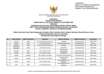 INFORMASI BPOM RI, DAFTAR SIRUP OBAT YANG AMAN DIGUNAKAN SEPANJANG SESUAI ATURAN PAKAI