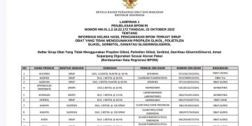 INFORMASI BPOM RI, DAFTAR SIRUP OBAT YANG AMAN DIGUNAKAN SEPANJANG SESUAI ATURAN PAKAI